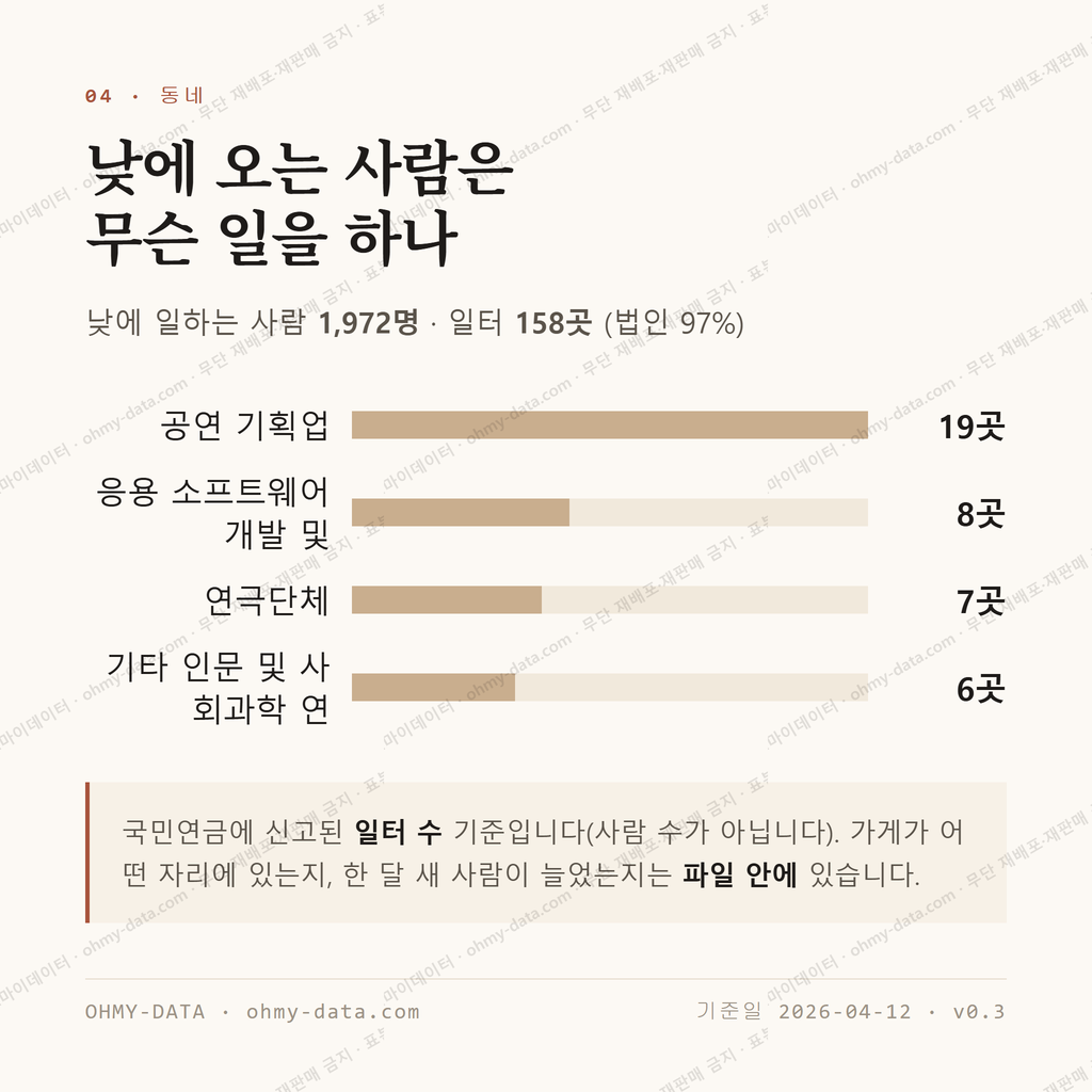동숭동 맛보기 3