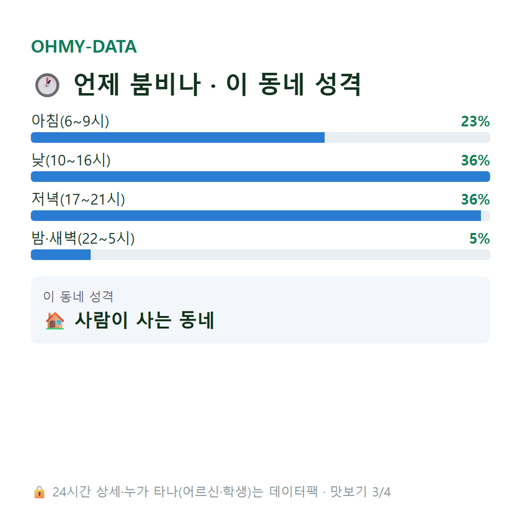 중동 맛보기