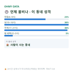 중동 맛보기