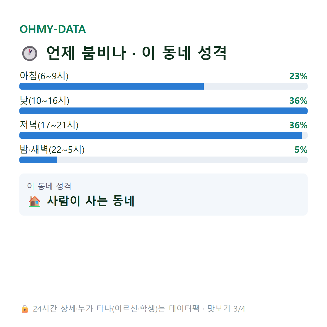 중동 맛보기