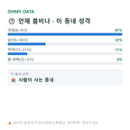 고전면 맛보기