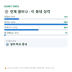 부곡동 맛보기