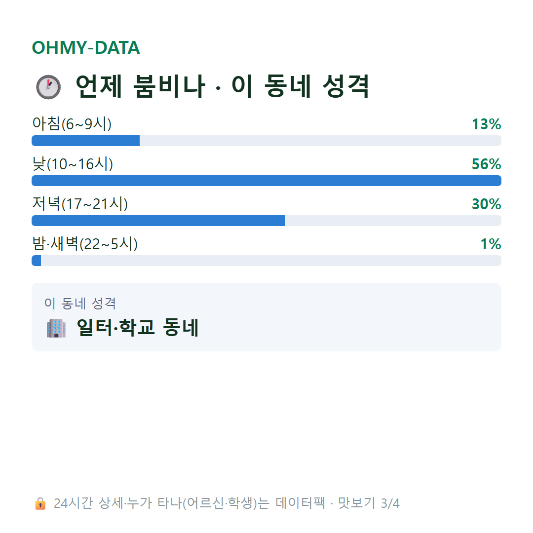 부곡동 맛보기