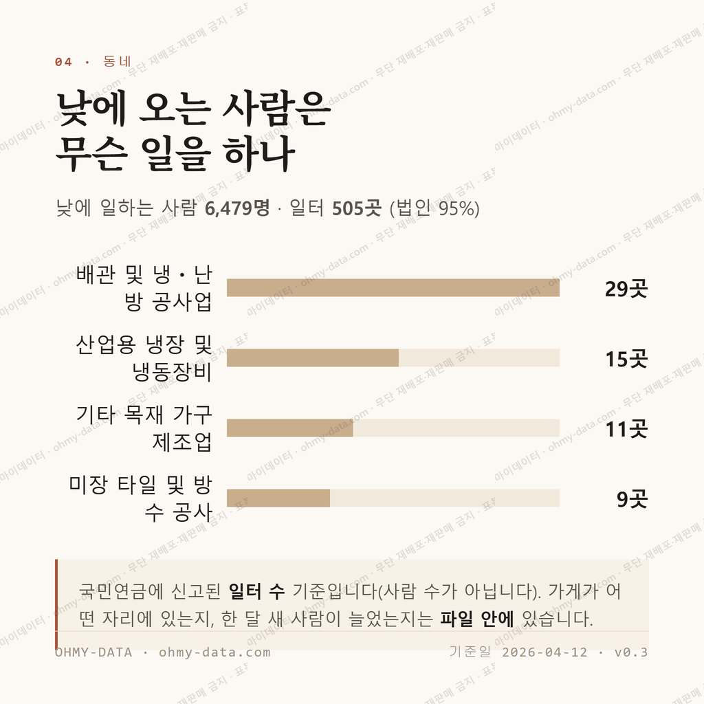 월롱면 맛보기 3