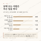 월롱면 맛보기 3