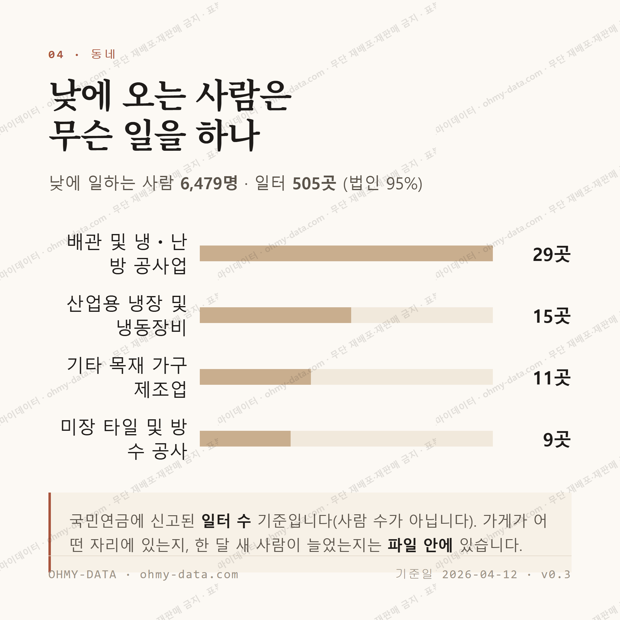 월롱면 맛보기 3