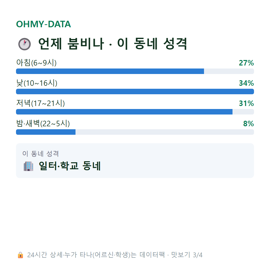중림동 맛보기