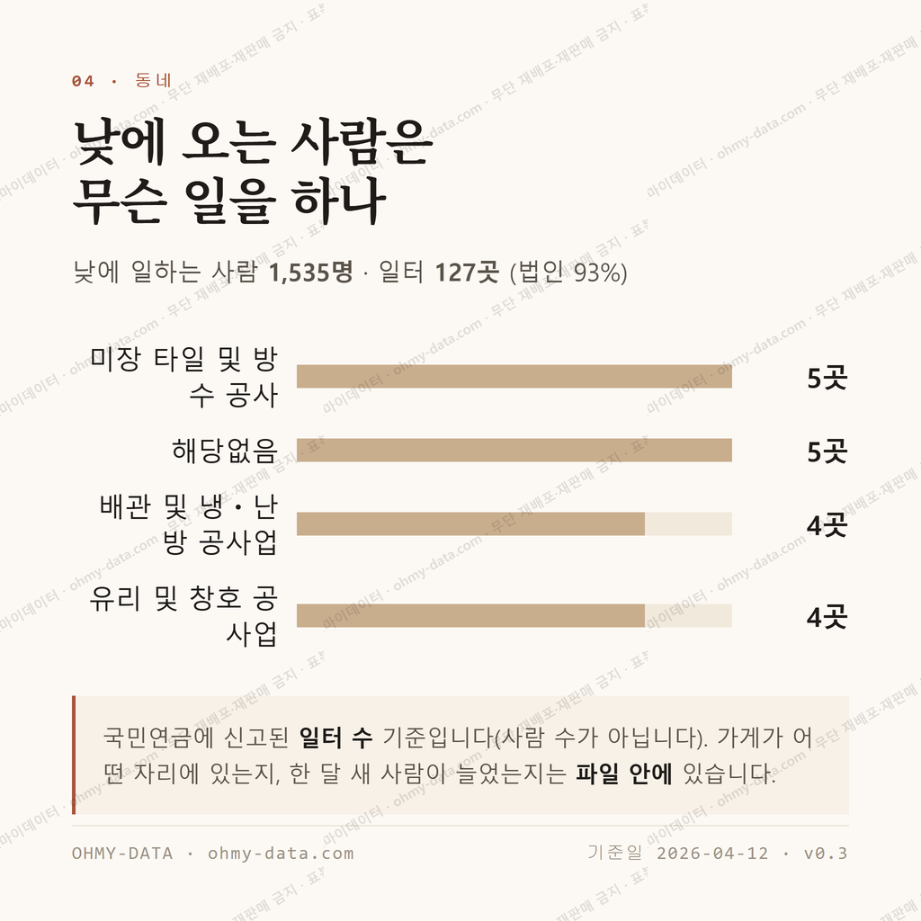 대가야읍 맛보기 3