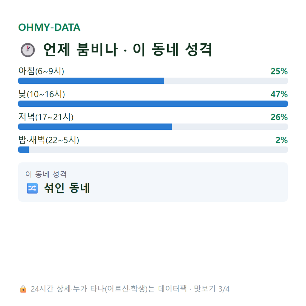 경장동 맛보기
