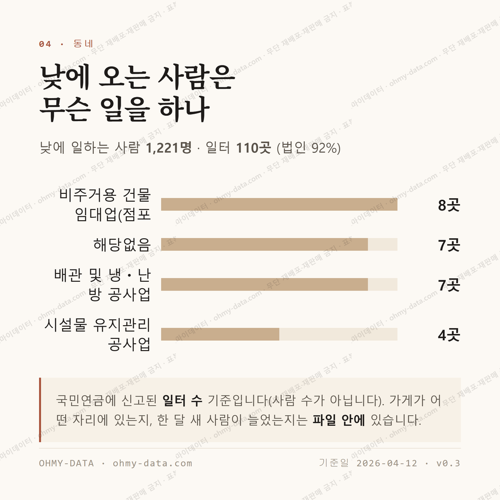 명장동 맛보기 3