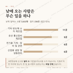오전동 맛보기 3