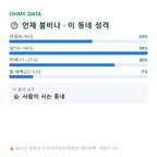 신장동 맛보기