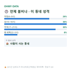 망우동 맛보기