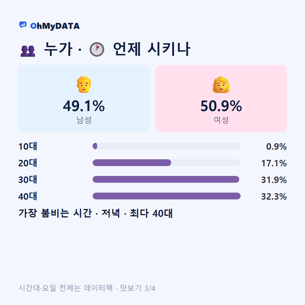 농소동 맛보기 3/4