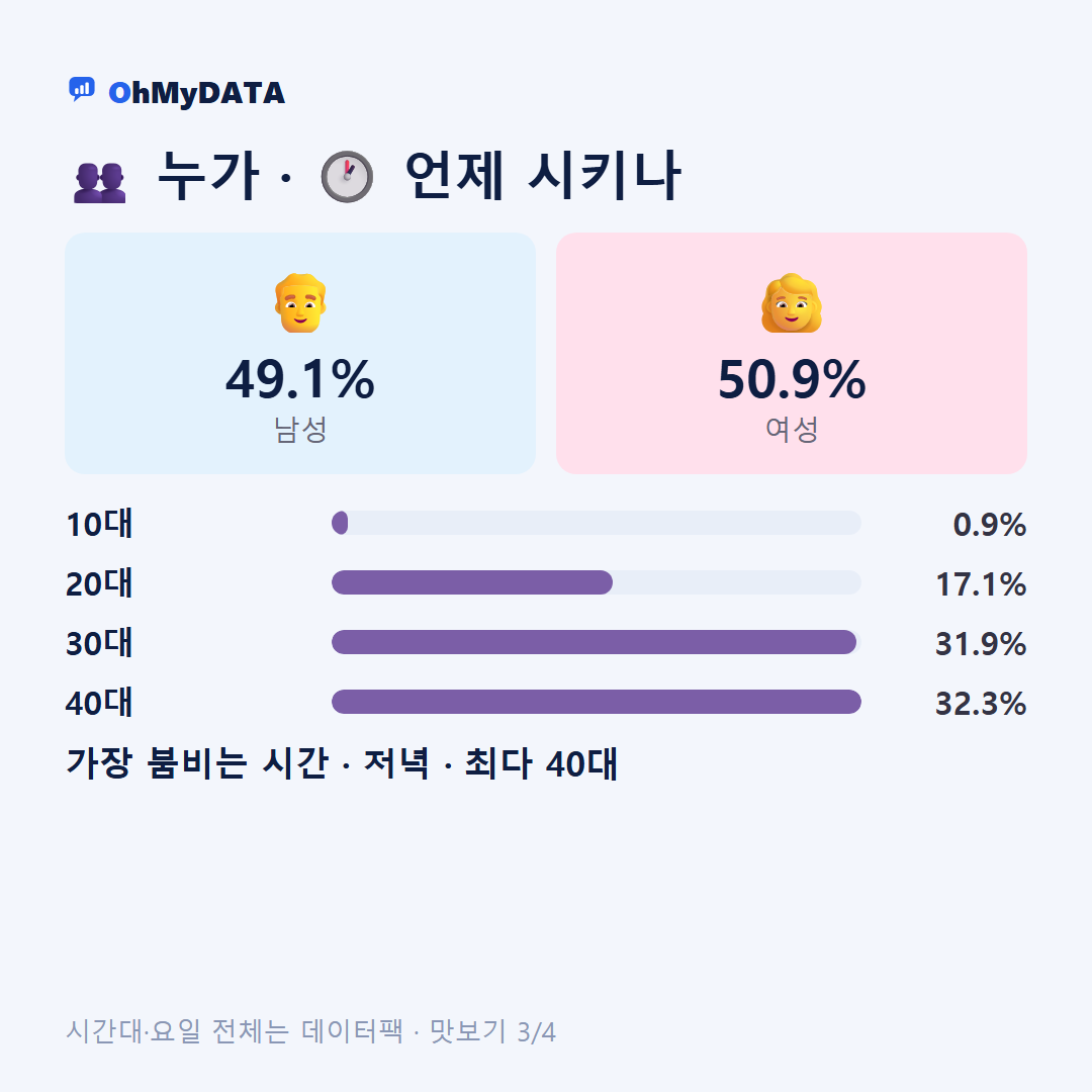 농소동 맛보기 3/4
