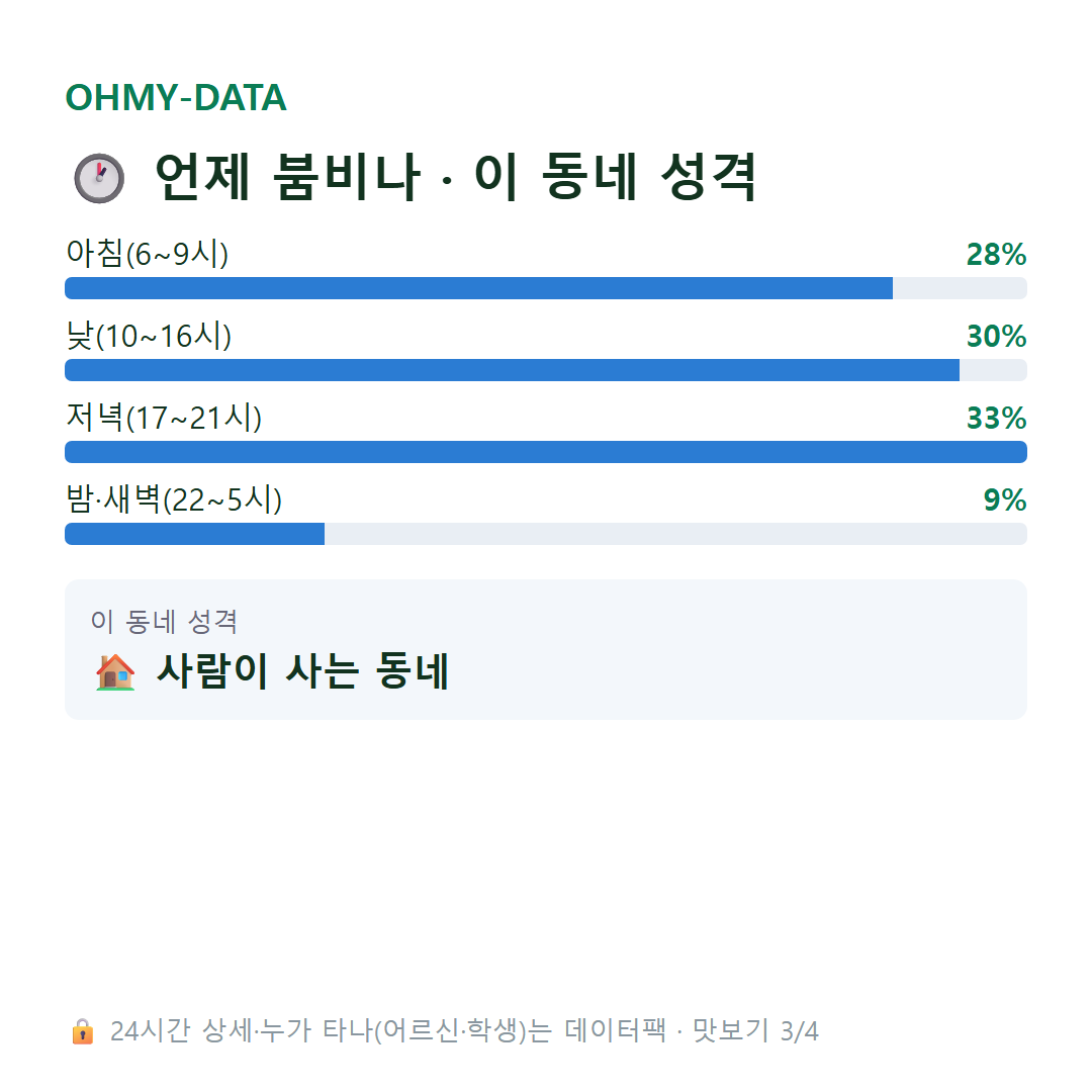 해밀동 맛보기