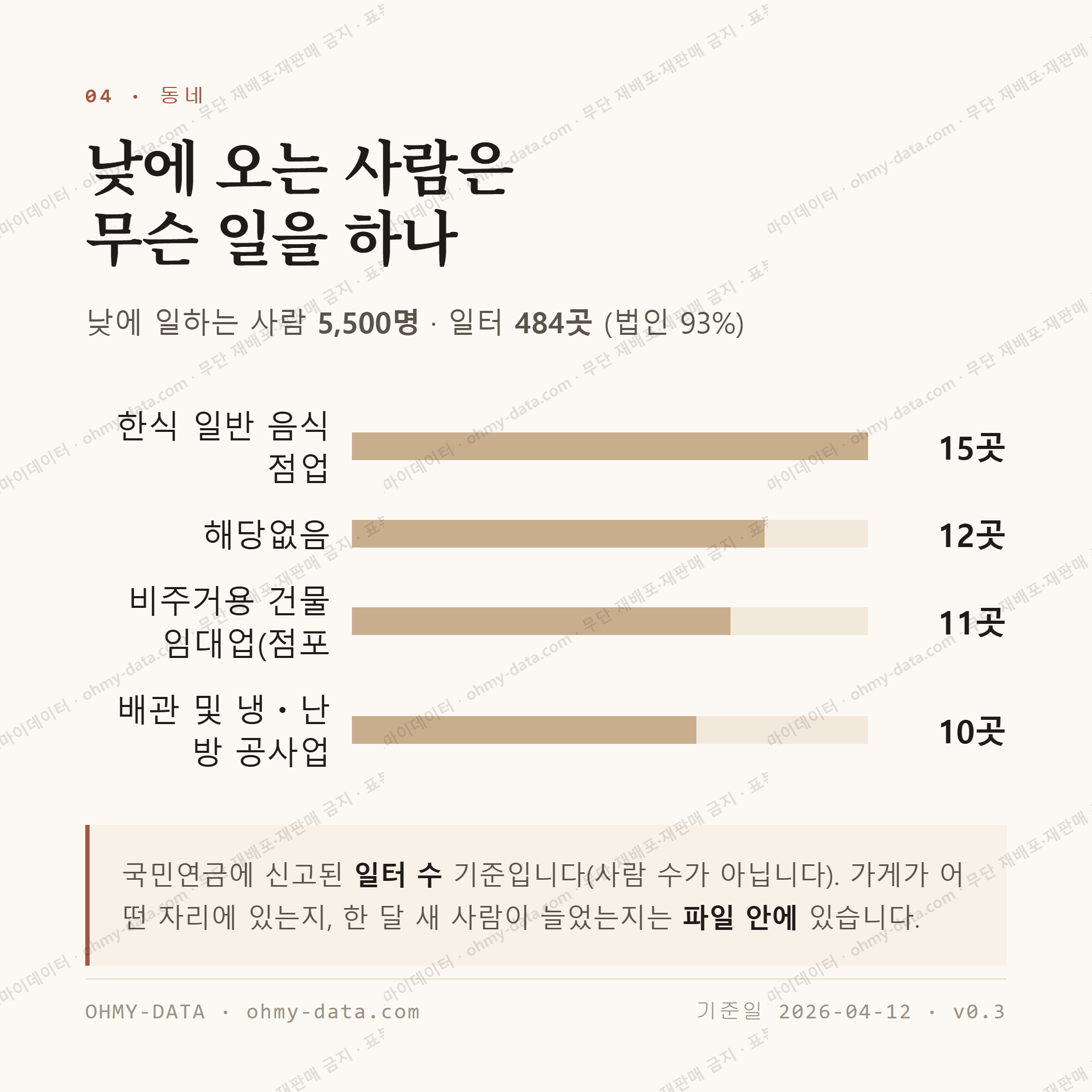 와부읍 맛보기 3