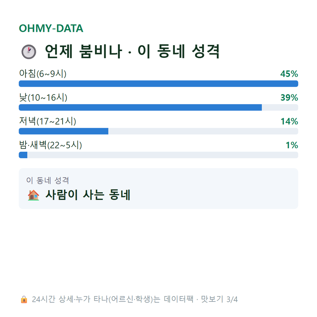 상암동 맛보기