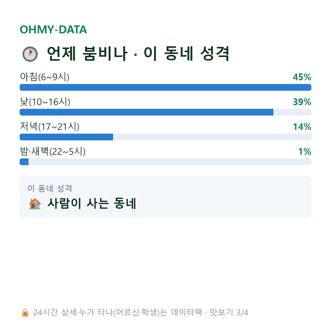 상암동 맛보기