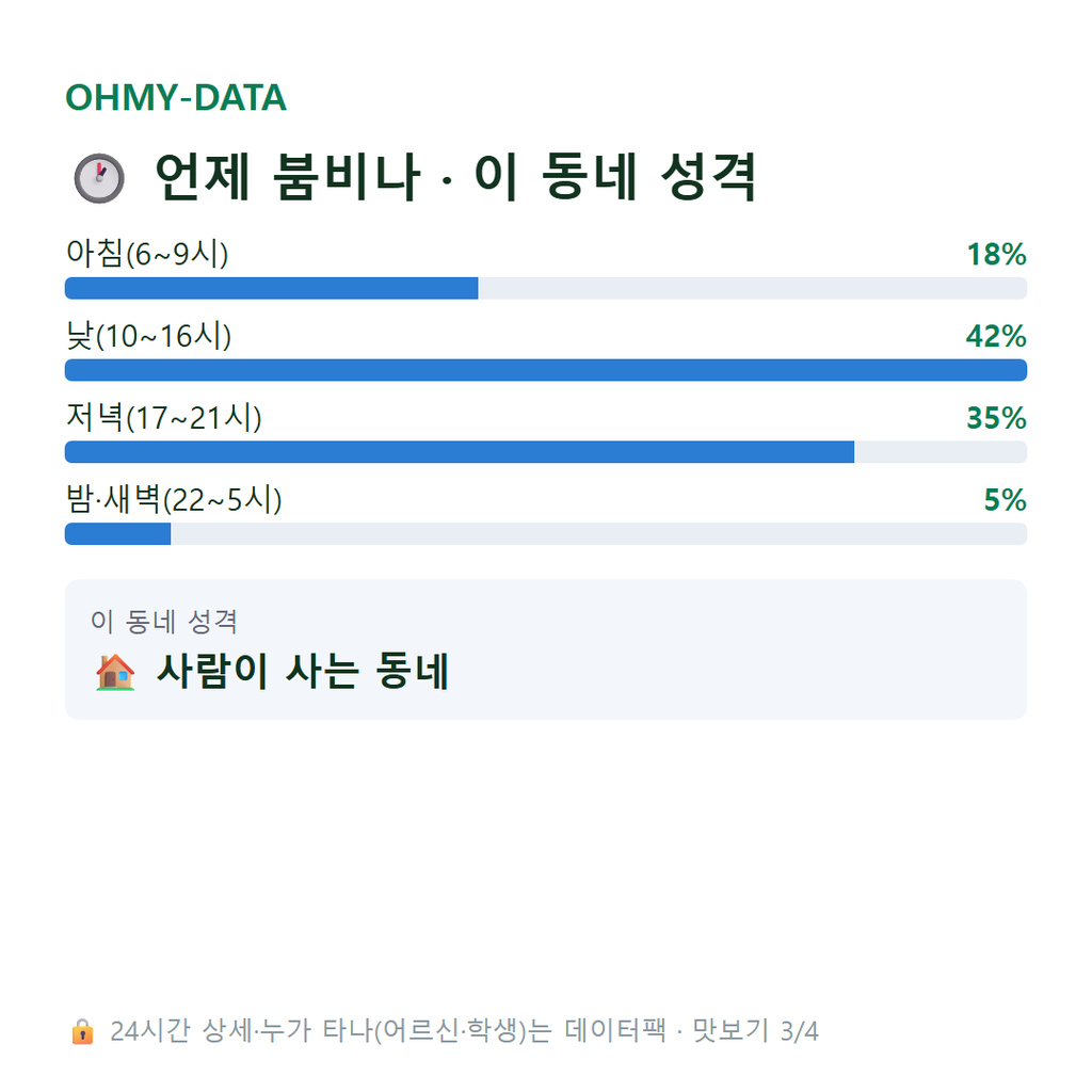 차용동 맛보기