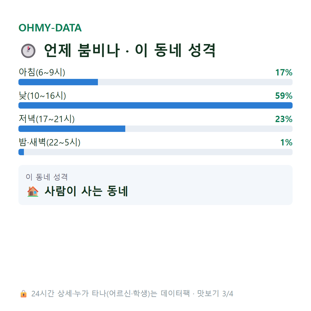 중대동 맛보기