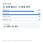 백운면 맛보기