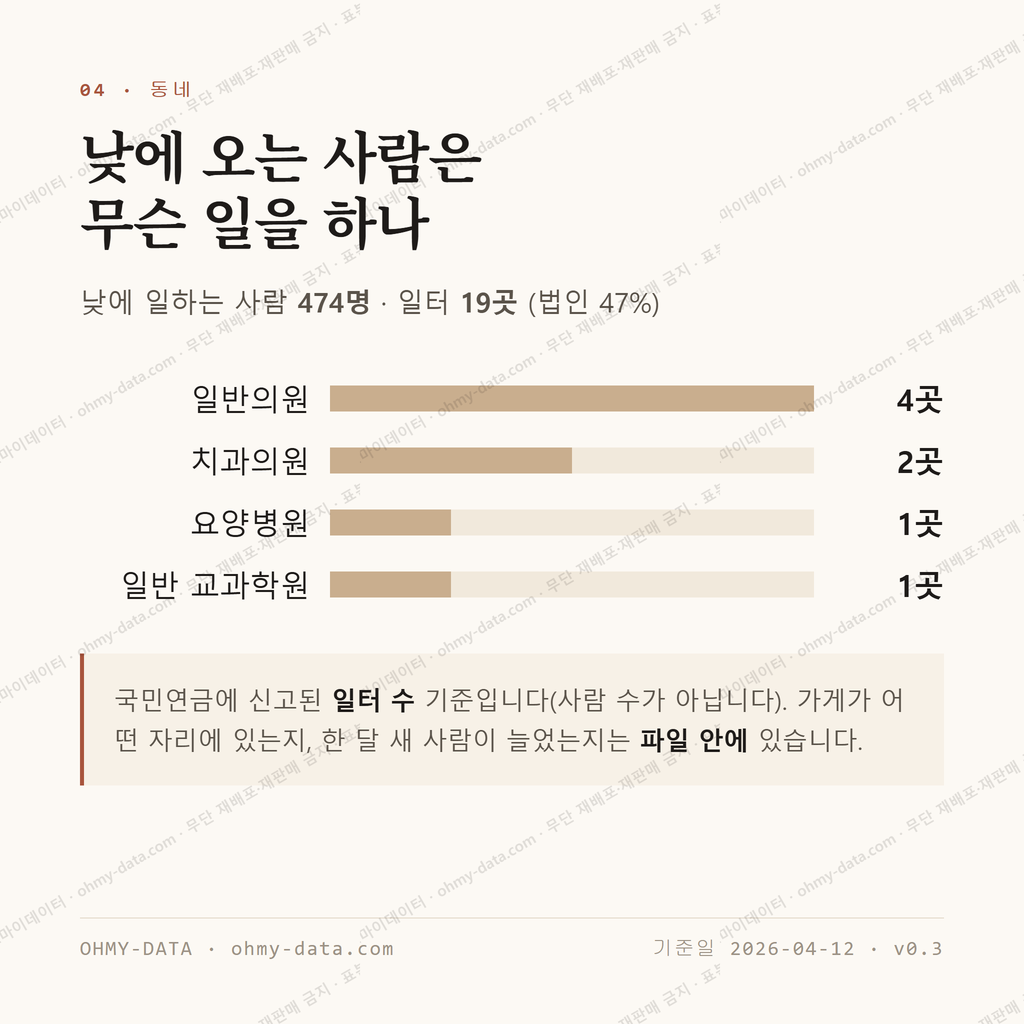 남일동 맛보기 3