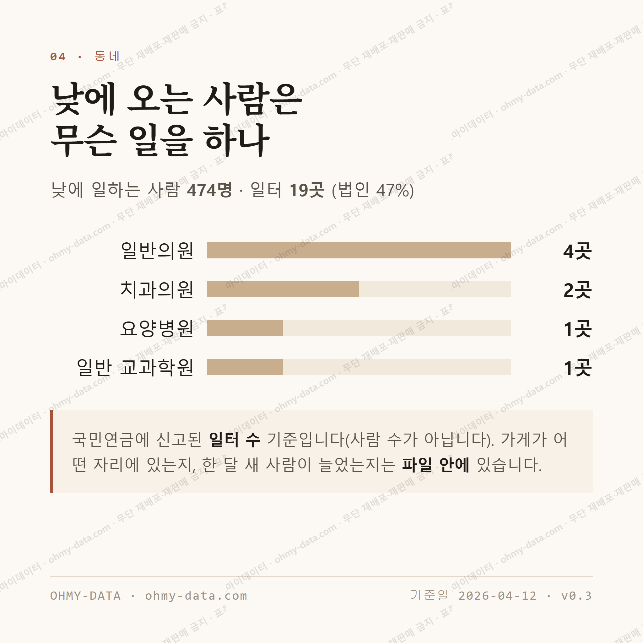 남일동 맛보기 3
