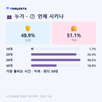 을지로동 맛보기 3/4