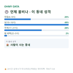 남교동 맛보기