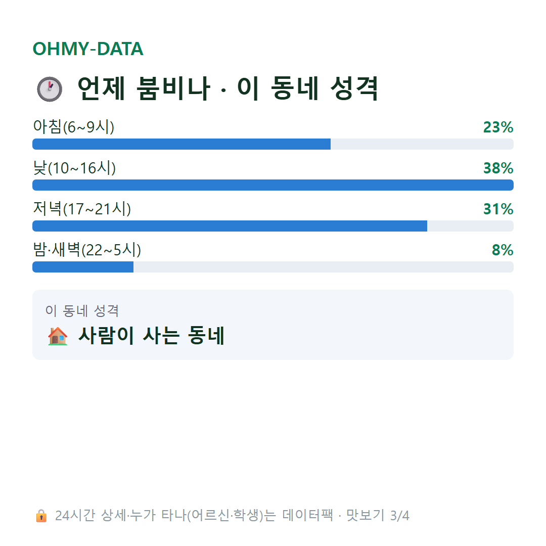 미아동 맛보기