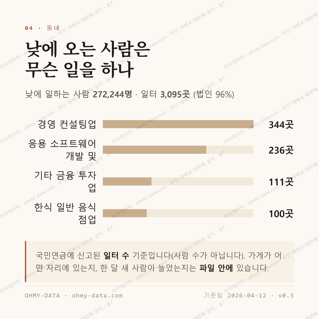 여의도동 맛보기 3