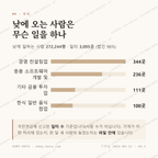 여의도동 맛보기 3