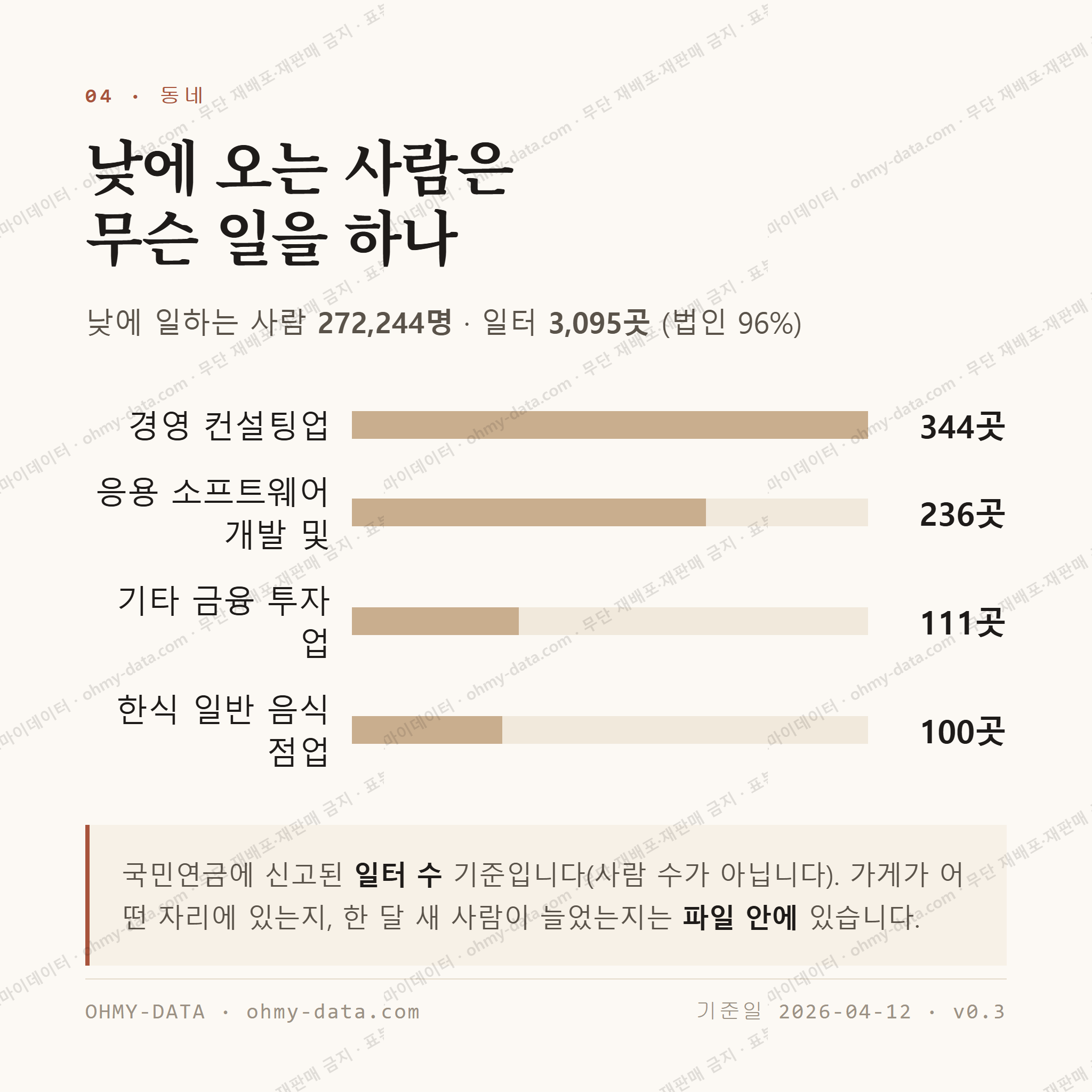 여의도동 맛보기 3