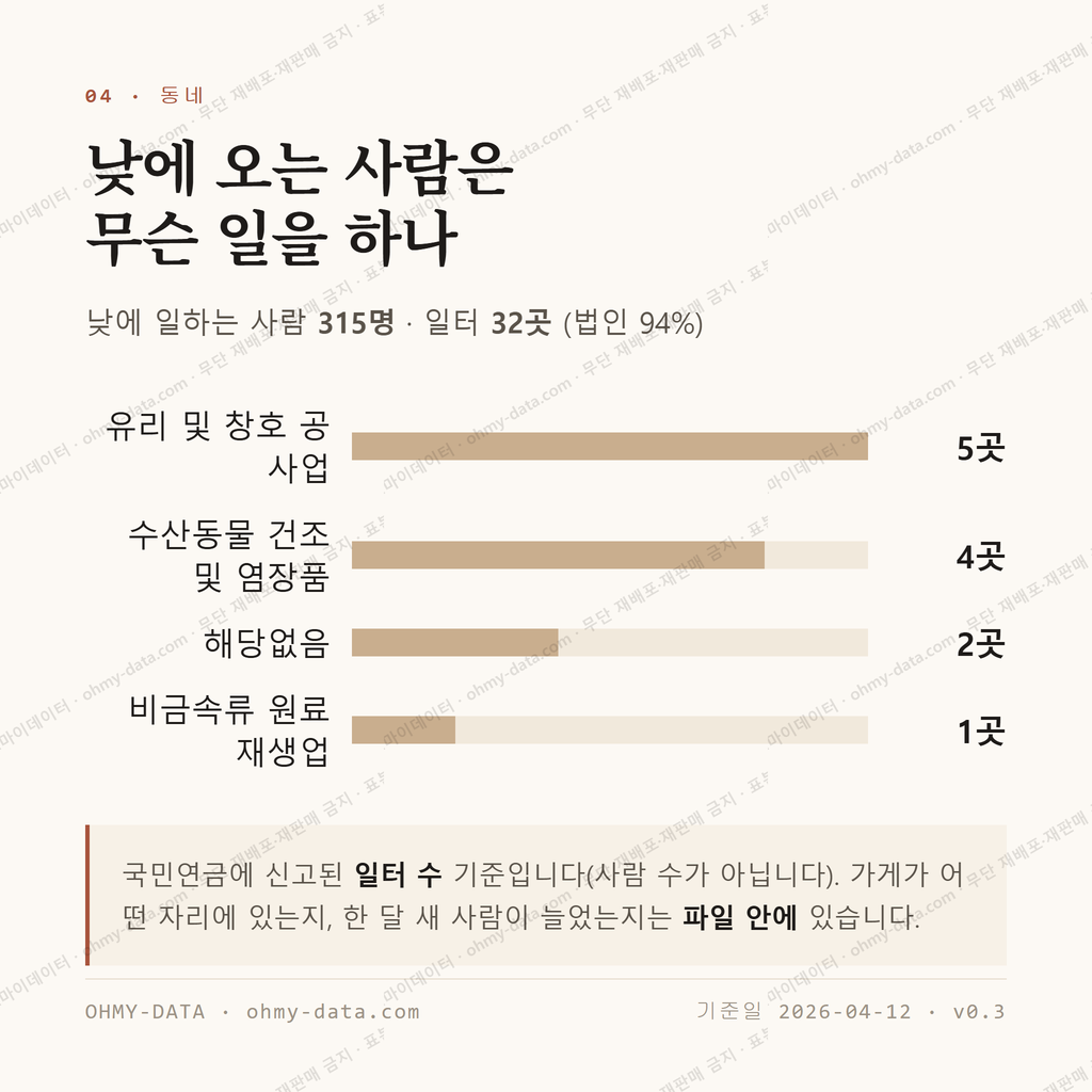 송포동 맛보기 3