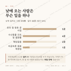 송포동 맛보기 3