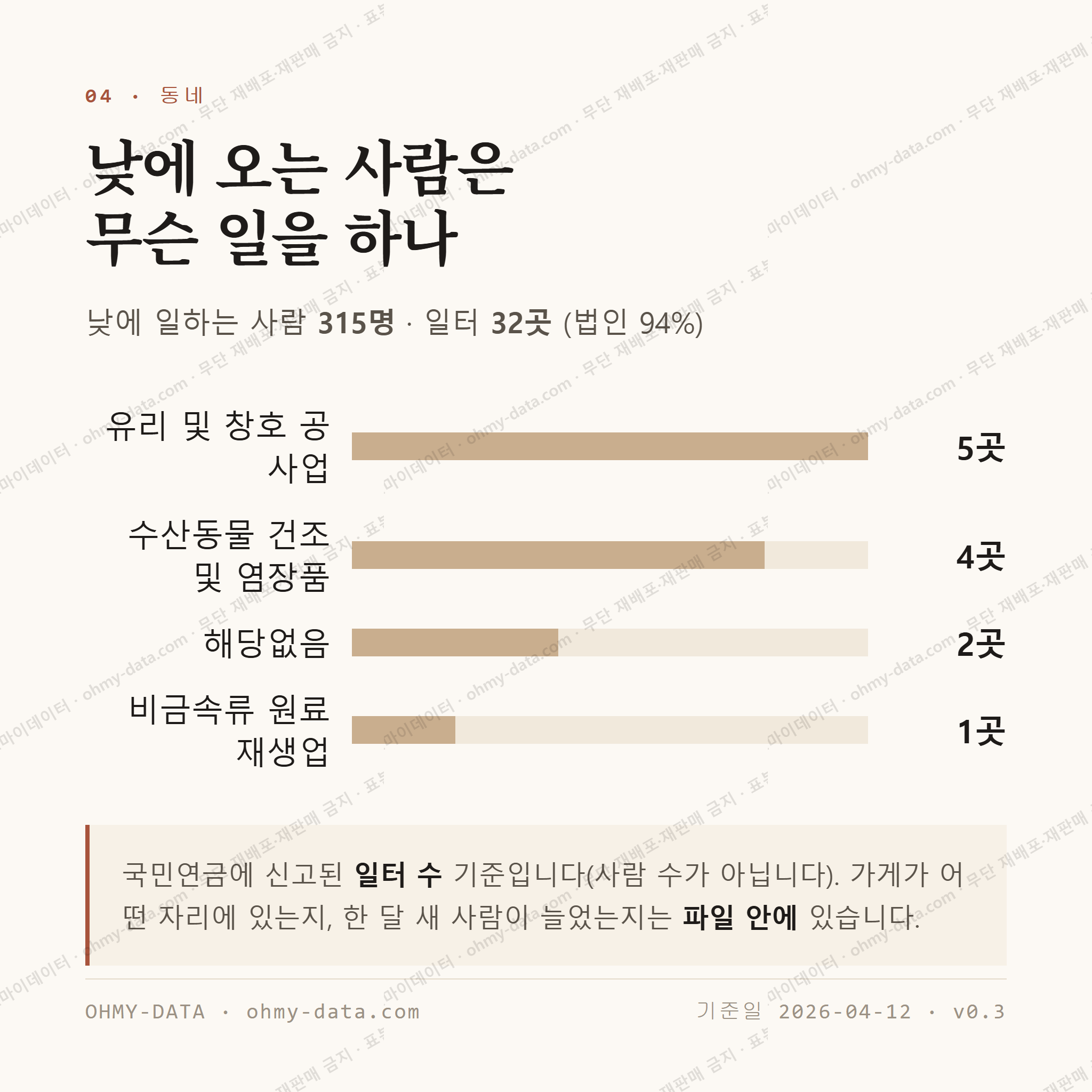 송포동 맛보기 3