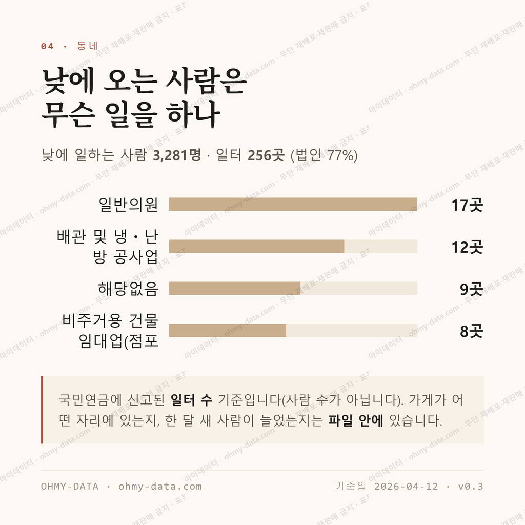 응암동 맛보기 3