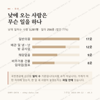 응암동 맛보기 3