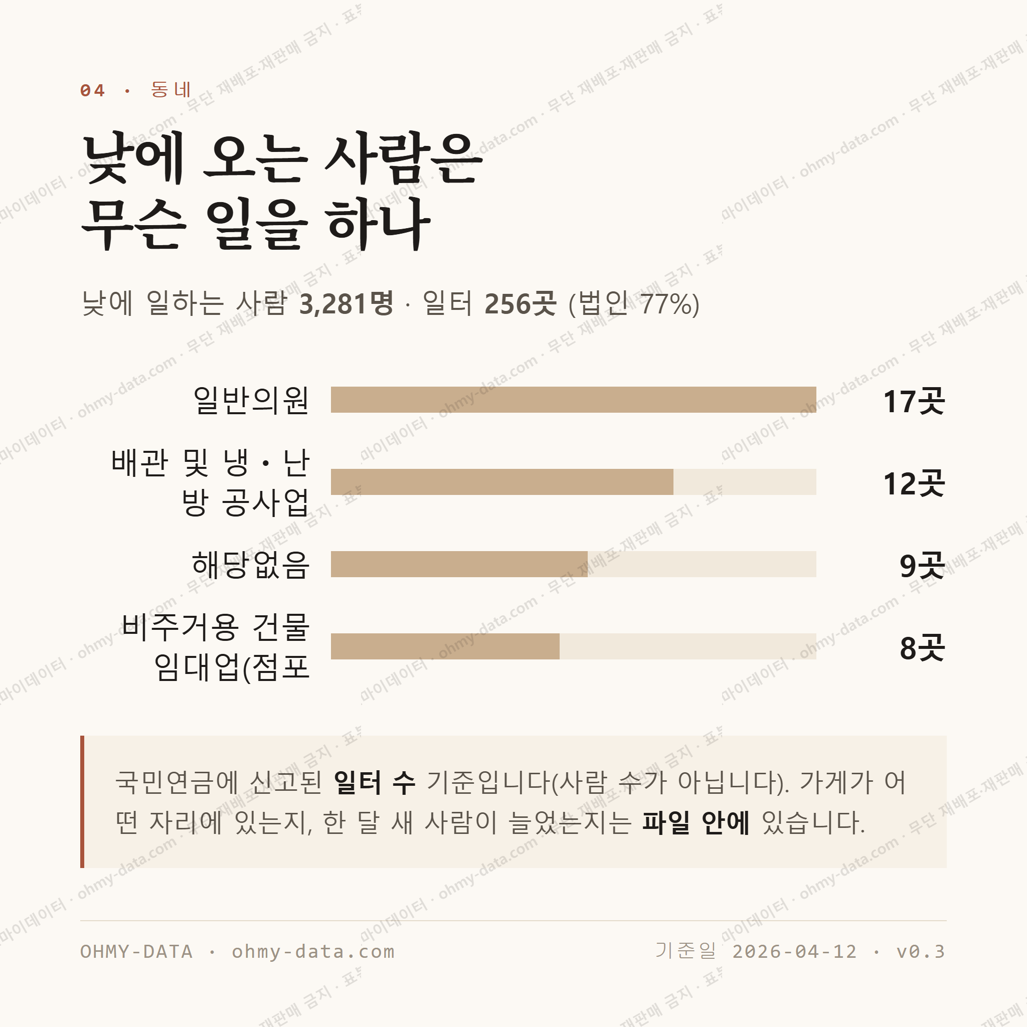 응암동 맛보기 3