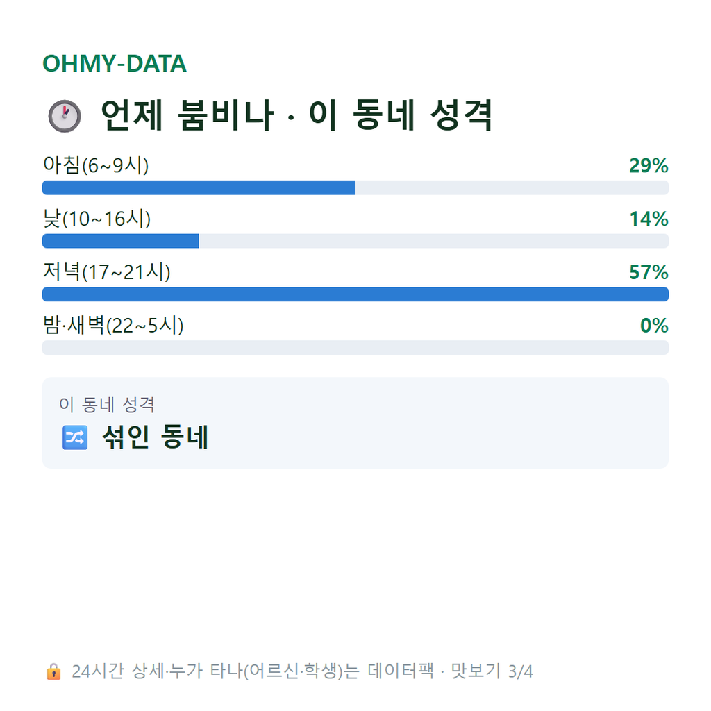 옥천동 맛보기