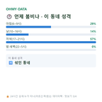 옥천동 맛보기