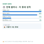 동상면 맛보기