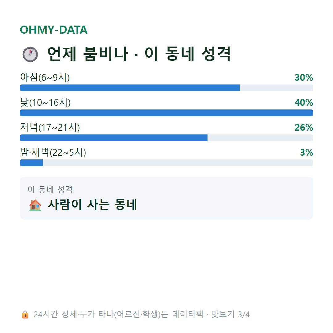 사천동 맛보기