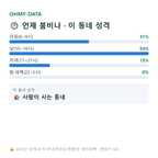삼승면 맛보기