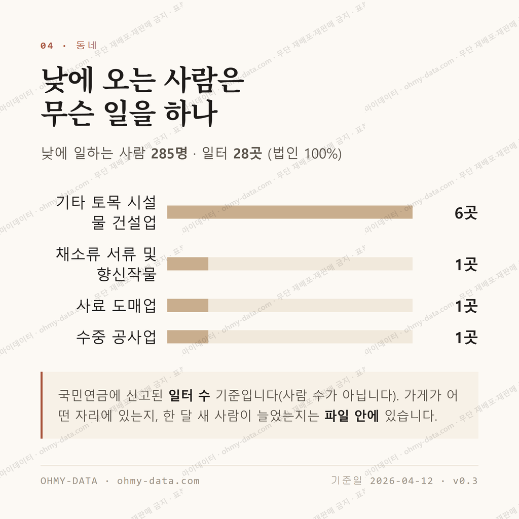망운면 맛보기 3