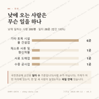 망운면 맛보기 3