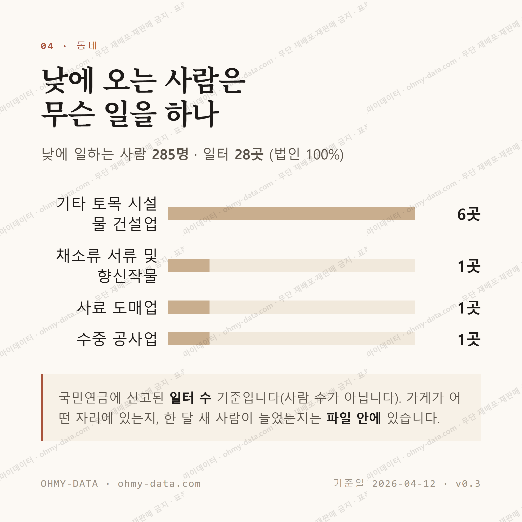 망운면 맛보기 3
