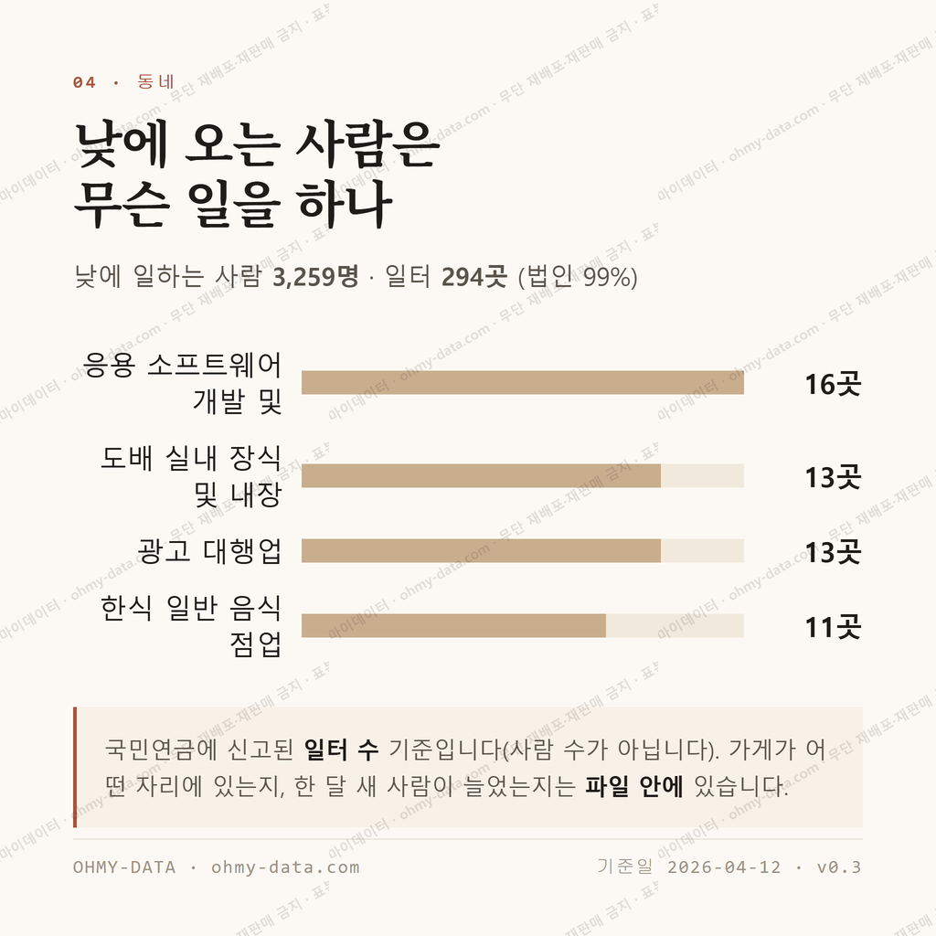 연남동 맛보기 3