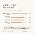연남동 맛보기 3